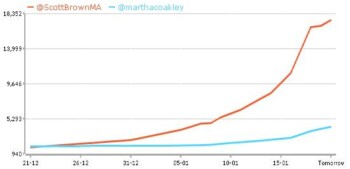 What Google AdWords’ Ad Rank Update Means for Your Business