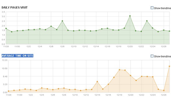 Google Analytics: engagement