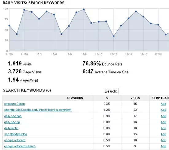 Google Analytics: search referrals