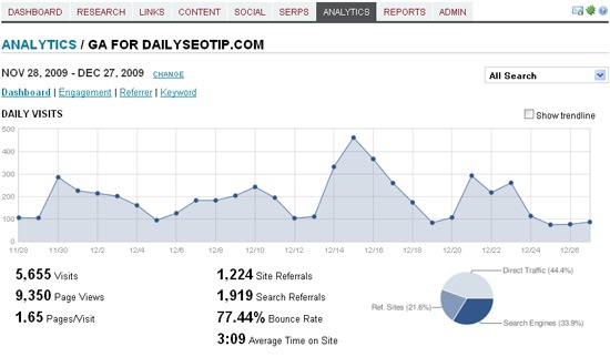 How to Aggregate Google Analytics Stats with Raven Tools
