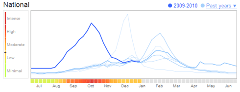 Google Tracks Flu Trends in 121 US Cities