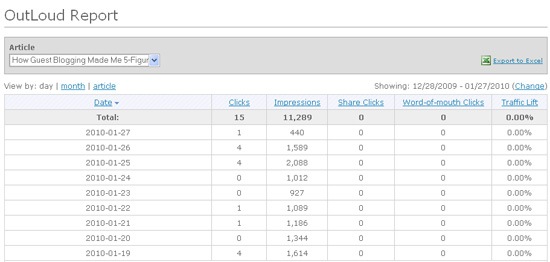 Outloud report