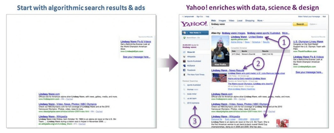 DOJ, EU Approve the Yahoo-Microsoft Search Deal