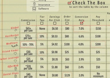 Affiliate Program Comparison Made Easy