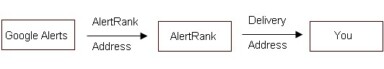 How to Smartly Interlink Your Blog Content with SEO Smart Links