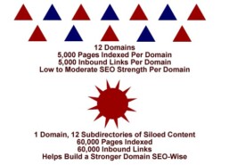 “My God, It’s Full of Stars” – Seller Rating Extensions in Google AdWords