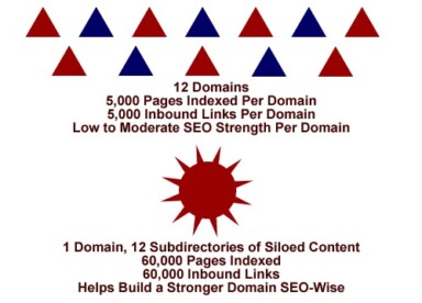 “My God, It’s Full of Stars” – Seller Rating Extensions in Google AdWords