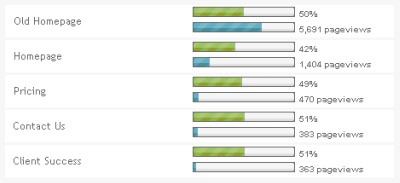 Traffic stats