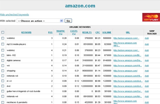 Sem rush: doain rankings