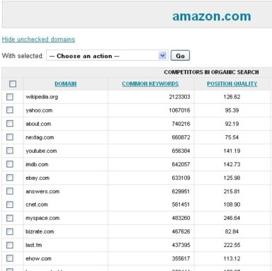 Wordstream Launching Free White Label Versions of Three Keyword Tools