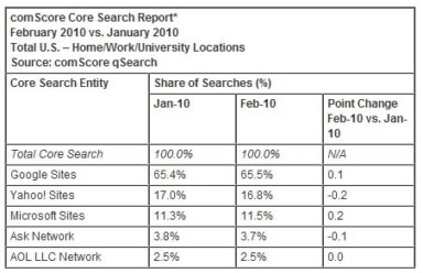 Gesture Search, Swipe N’ Search for Google Android Phones