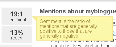 3 Tools to Analyze the Sentiment of Your Brand Social Mentions