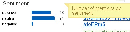 Sentiment analysis - socialmention.com