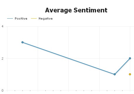 Sentiment analysis: Alert Rank