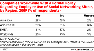 What Should Be Included In Your Companies Social Media Policy?
