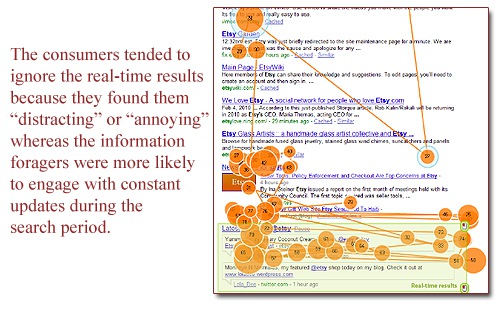 Consumers aren't happy about real time search results