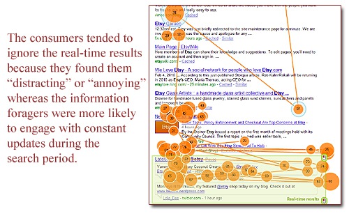 Consumers aren't happy about real time search results