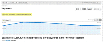 Overlooked and Underappreciated: the Social Share Button Strategy