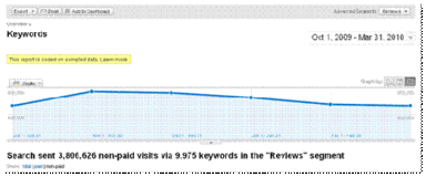 Overlooked and Underappreciated: the Social Share Button Strategy