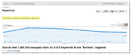 Some Tactical Tips for Tracking the Long Tail