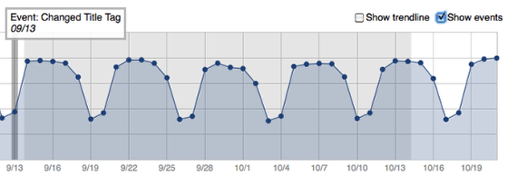 Events analytics