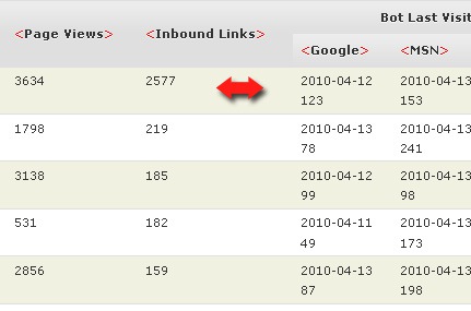 Blog Link & Traffic Analysis Plugin for WordPress