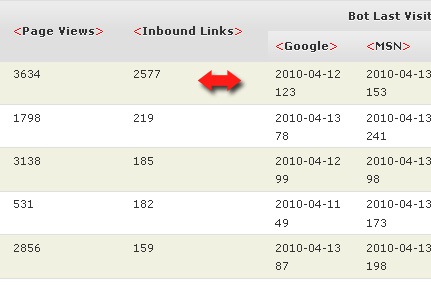 Blog Link & Traffic Analysis Plugin for WordPress