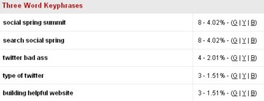 Access Your Feedburner Stats From WordPress Dashboard