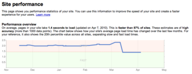 Google Chrome Powered Netbook in Two Weeks?