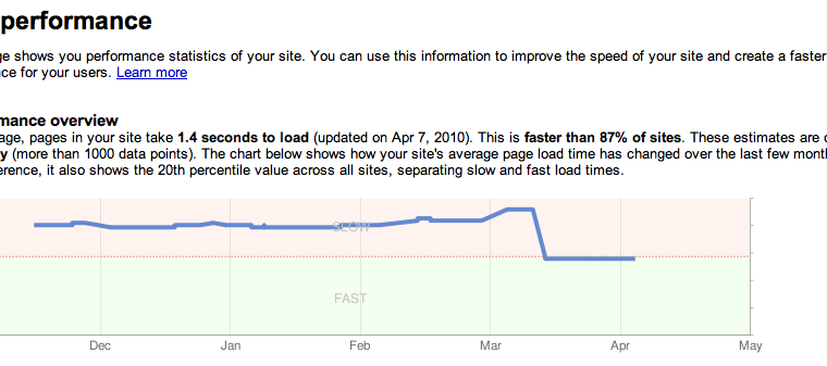 Google Officially Counts Site Speed for Web Search Ranking