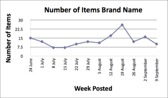 10 Ways to Show Value from Your SEO Efforts