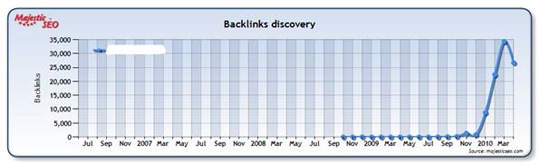 Optimising TV for SEO:  Thinkbox Research Highlighting TV’s Impact on Search