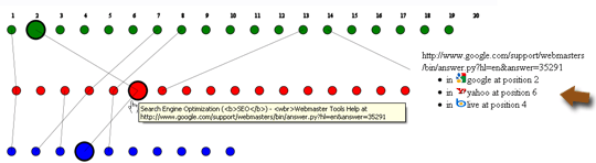 StomperTools Ranker - details