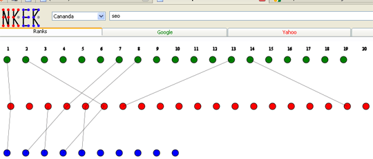 StomperTools Ranker