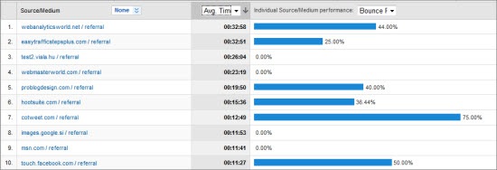 10 Ways to Show Value from Your SEO Efforts