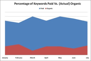 “My God, It’s Full of Stars” – Seller Rating Extensions in Google AdWords