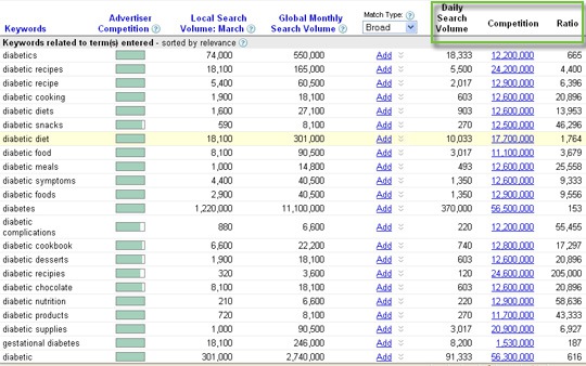 Keyword tool supercharger