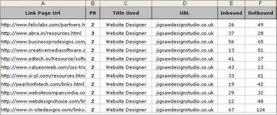 10 Ways to Show Value from Your SEO Efforts