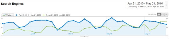 10 Ways to Show Value from Your SEO Efforts