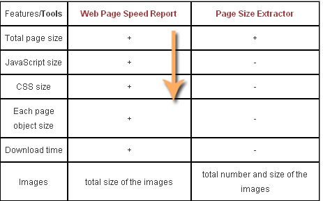 sort HTML table