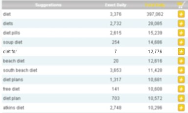 Access Your Feedburner Stats From WordPress Dashboard