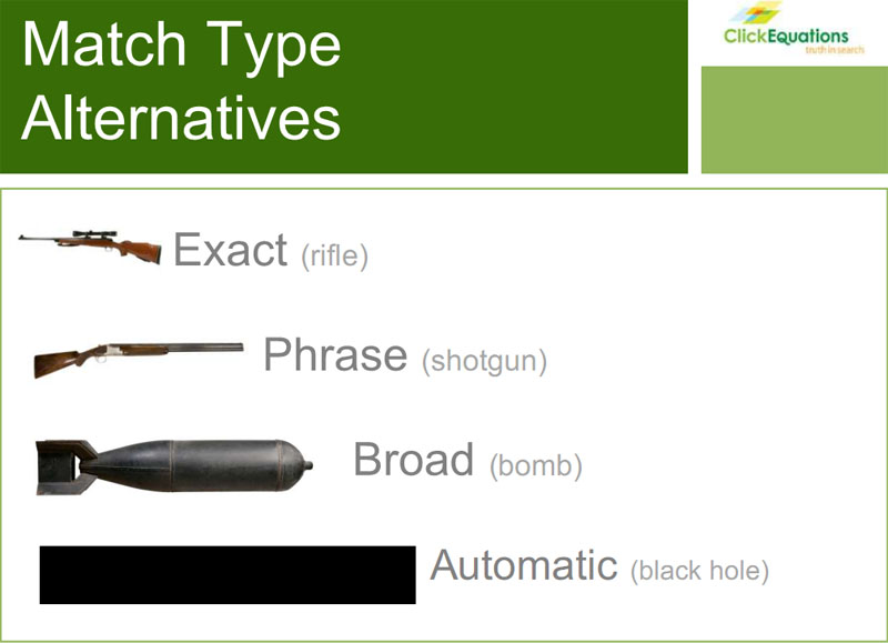 Different types of keywords correspondence