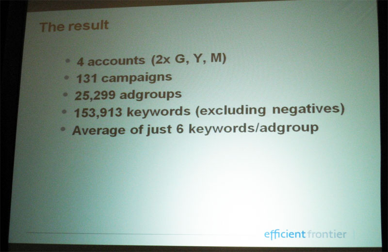 Overall structure of PPC campaigns