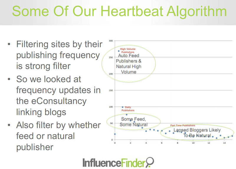 InfluenceFinder tool