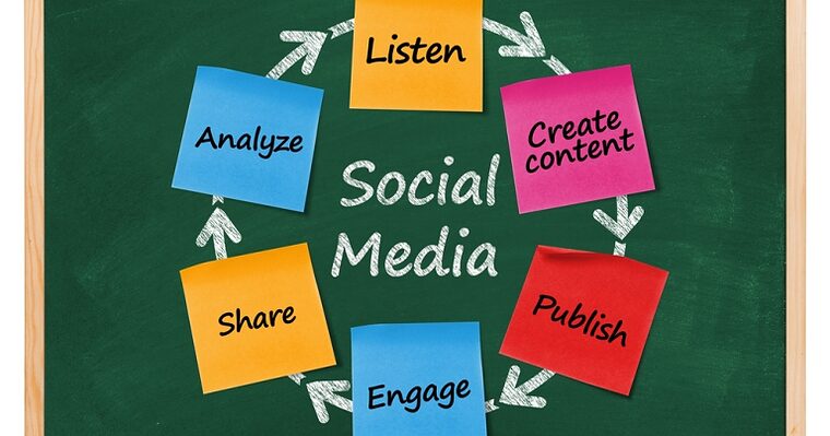 Creating A Social Media Marketing Action Plan – Part 3: Reporting