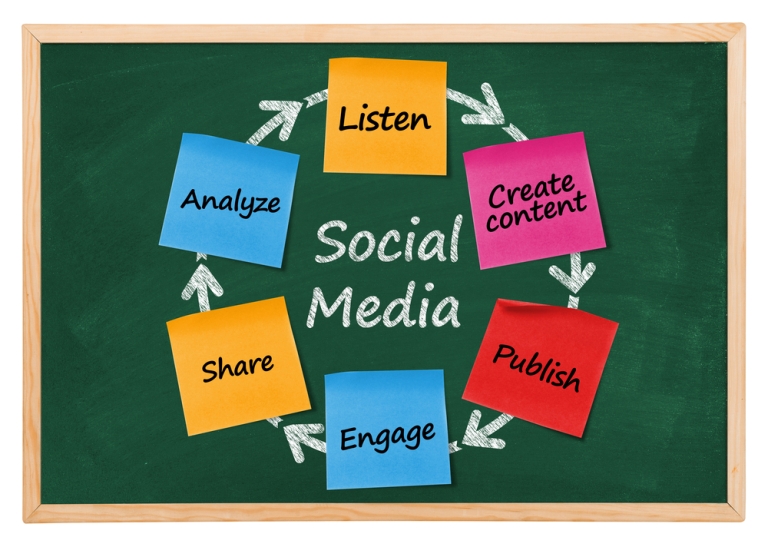 Creating A Social Media Marketing Action Plan – Part 3: Reporting