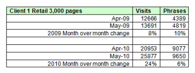 Information Architecture – Stop Shooting For The Moon