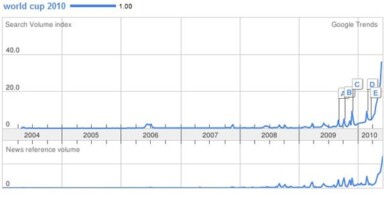 Umlauts, Accents, and Google