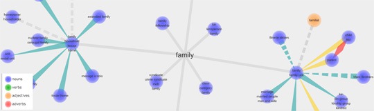 Visuwords: Research Word Meanings and Their Relationships