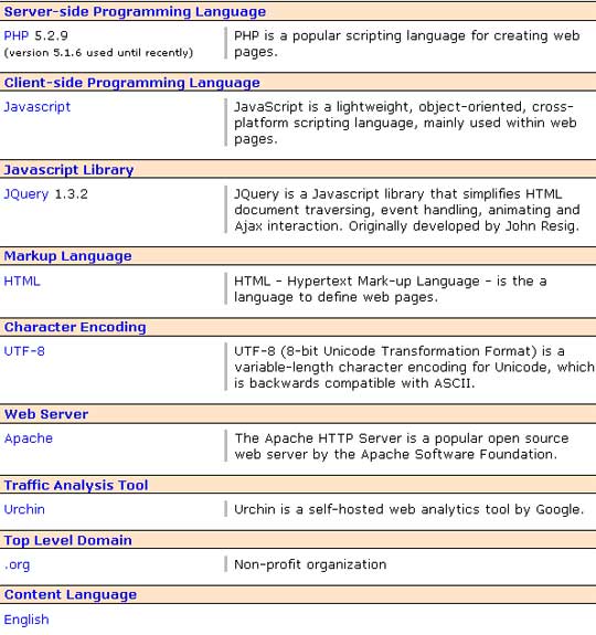 technology report